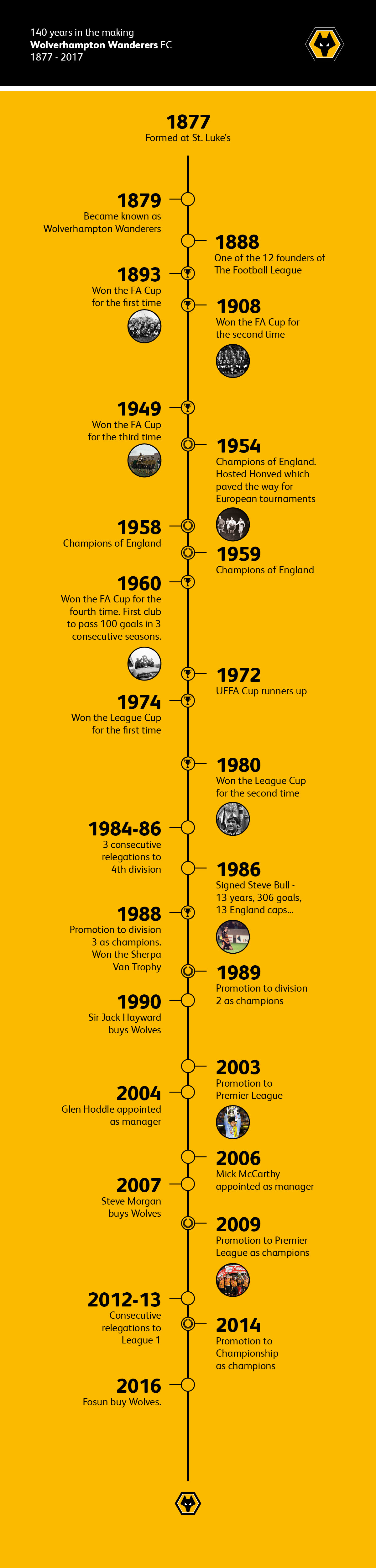 1200x5000px-timeline-2017.jpg