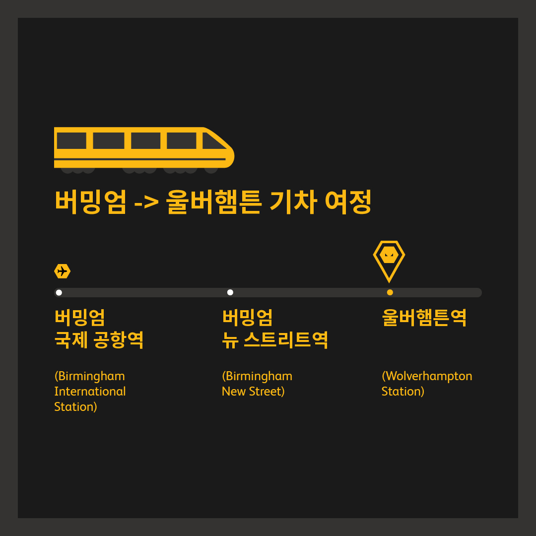 Map showing route from Birmingham International Train Station to Wolverhampton